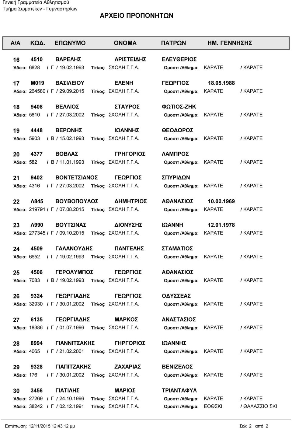 03.2002 Τίτλος: ΣΧΟΛΗ Γ.Γ.Α. 22 Λ845 ΒΟΥΒΟΠΟΥΛΟΣ ΗΜΗΤΡΙΟΣ ΑΘΑΝΑΣΙΟΣ 10.02.1969 Άδεια: 219791 / Γ / 07.08.2015 Τίτλος: ΣΧΟΛΗ Γ.Γ.Α. 23 Λ990 ΒΟΥΤΣΙΝΑΣ ΙΟΝΥΣΗΣ ΙΩΑΝΝΗ 12.01.1978 Άδεια: 277345 / Γ / 09.