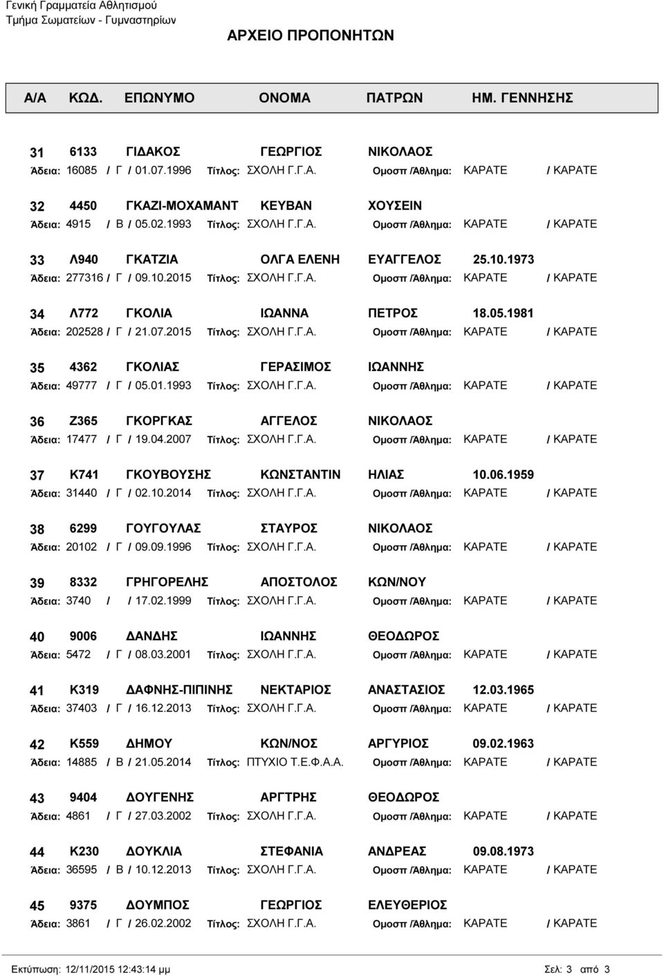 01.1993 Τίτλος: ΣΧΟΛΗ Γ.Γ.Α. 36 Ζ365 ΓΚΟΡΓΚΑΣ ΑΓΓΕΛΟΣ ΝΙΚΟΛΑΟΣ Άδεια: 17477 / Γ / 19.04.2007 Τίτλος: ΣΧΟΛΗ Γ.Γ.Α. 37 Κ741 ΓΚΟΥΒΟΥΣΗΣ ΚΩΝΣΤΑΝΤΙΝ ΗΛΙΑΣ 10.06.1959 Άδεια: 31440 / Γ / 02.10.2014 Τίτλος: ΣΧΟΛΗ Γ.