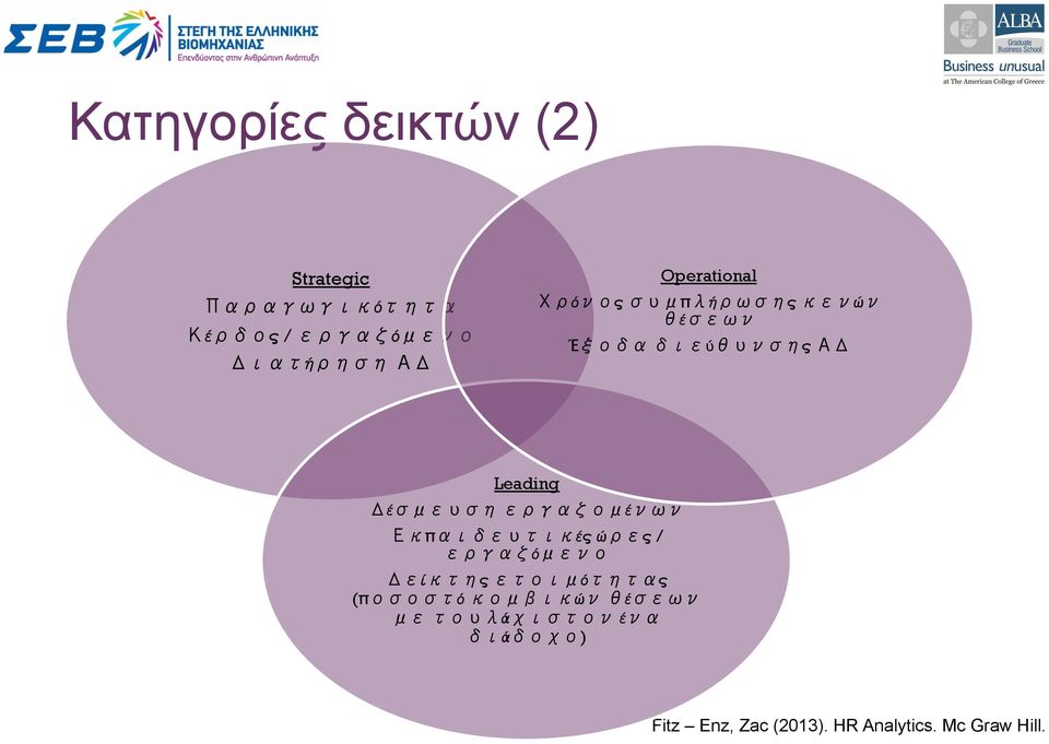 εργαζομένων Εκπαιδευτικές ώρες / εργαζόμενο Δείκτης ετοιμότητας (ποσοστό κομβικών