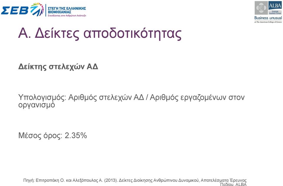 όρος: 2.35% Πηγή: Επιτροπάκη O. και Αλεξόπουλος A. (2013).