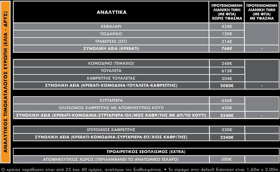 ΚΑΘΡΕΠΤΗΣ ΣΥΝΟΛΙΚΗ ΑΞΙΑ (ΚΡΕΒΑΤΙ-ΚΟΜΟΔΙΝΑ-ΣΥΡΤΑΡΙΕΡΑ-ΕΠ/ΧΙΟΣ ΚΑΘΡ/ΤΗΣ) ΠΡΟΑΙΡΕΤΙΚΟΣ ΕΞΟΠΛΙΣΜΟΣ (EXTRA) ΧΩΡΙΣ ΥΦΑΣΜΑ 424 130 214 768 248 612 204 2080 656 620 2540 320 2240 ΜΕ ΥΦΑΣΜΑ