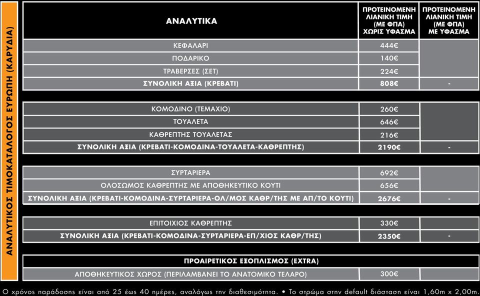 ΚΑΘΡΕΠΤΗΣ ΣΥΝΟΛΙΚΗ ΑΞΙΑ (ΚΡΕΒΑΤΙ-ΚΟΜΟΔΙΝΑ-ΣΥΡΤΑΡΙΕΡΑ-ΕΠ/ΧΙΟΣ ΚΑΘΡ/ΤΗΣ) ΧΩΡΙΣ ΥΦΑΣΜΑ 444 140 224 808 260 646 216 2190 692 656 2676 330 2350 ΜΕ ΥΦΑΣΜΑ - - - - ΠΡΟΑΙΡΕΤΙΚΟΣ ΕΞΟΠΛΙΣΜΟΣ