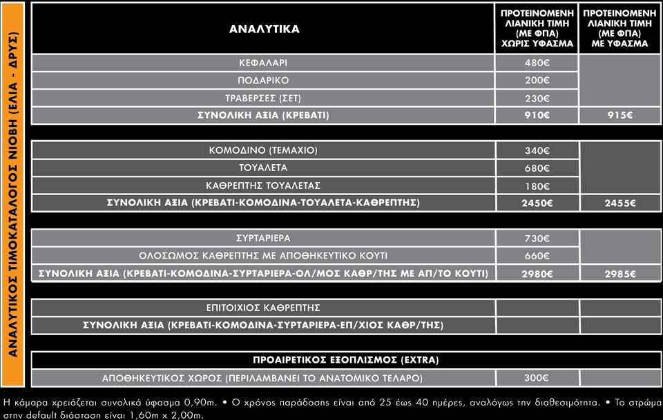 ΣΥΝΟΛΙΚΗ ΑΞΙΑ (ΚΡΕΒΑΤΙ-ΚΟΜΟΔΙΝΑ-ΣΥΡΤΑΡΙΕΡΑ-ΕΠ/ΧΙΟΣ ΚΑΘΡ/ΤΗΣ) ΠΡΟΑΙΡΕΤΙΚΟΣ ΕΞΟΠΛΙΣΜΟΣ (EXTRA) ΧΩΡΙΣ ΥΦΑΣΜΑ 480 200 230 910 340 680 180 2450 730 660 2980 ΜΕ ΥΦΑΣΜΑ 915 2455 2985 ΑΠΟΘΗΚΕΥΤΙΚΟΣ