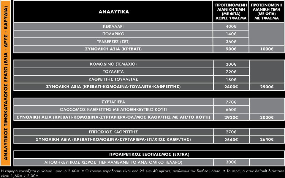 ΑΞΙΑ (ΚΡΕΒΑΤΙ-ΚΟΜΟΔΙΝΑ-ΣΥΡΤΑΡΙΕΡΑ-ΕΠ/ΧΙΟΣ ΚΑΘΡ/ΤΗΣ) ΠΡΟΑΙΡΕΤΙΚΟΣ ΕΞΟΠΛΙΣΜΟΣ (EXTRA) ΑΠΟΘΗΚΕΥΤΙΚΟΣ ΧΩΡΟΣ (ΠΕΡΙΛΑΜΒΑΝΕΙ ΤΟ ΑΝΑΤΟΜΙΚΟ ΤΕΛΑΡΟ) ΧΩΡΙΣ ΥΦΑΣΜΑ 400 140 360 900 300 720 180 2400 770 660 2930