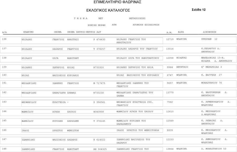 ΜΑΚΕ ΟΝΙΑΣ 5-Κ. ΦΙΛΩΤΑ. 39 ΗΛΙΑΚΗΣ ΣΩΤΗΡΙΟΣ ΗΛΙΑΣ Ν73330 ΗΛΙΑΚΗΣ ΣΩΤΗΡΙΟΣ ΤΟΥ ΗΛΙΑ 9964 Ε' ΜΕΡΑΡΧΙΑΣ 3 40 ΗΛΙΑΣ ΒΑΣΙΛΕΙΟΣ ΚΥΡΙΑΚΟΣ ΗΛΙΑΣ ΒΑΣΙΛΕΙΟΣ ΤΟΥ ΚΥΡΙΑΚΟΥ 6747 Κ.