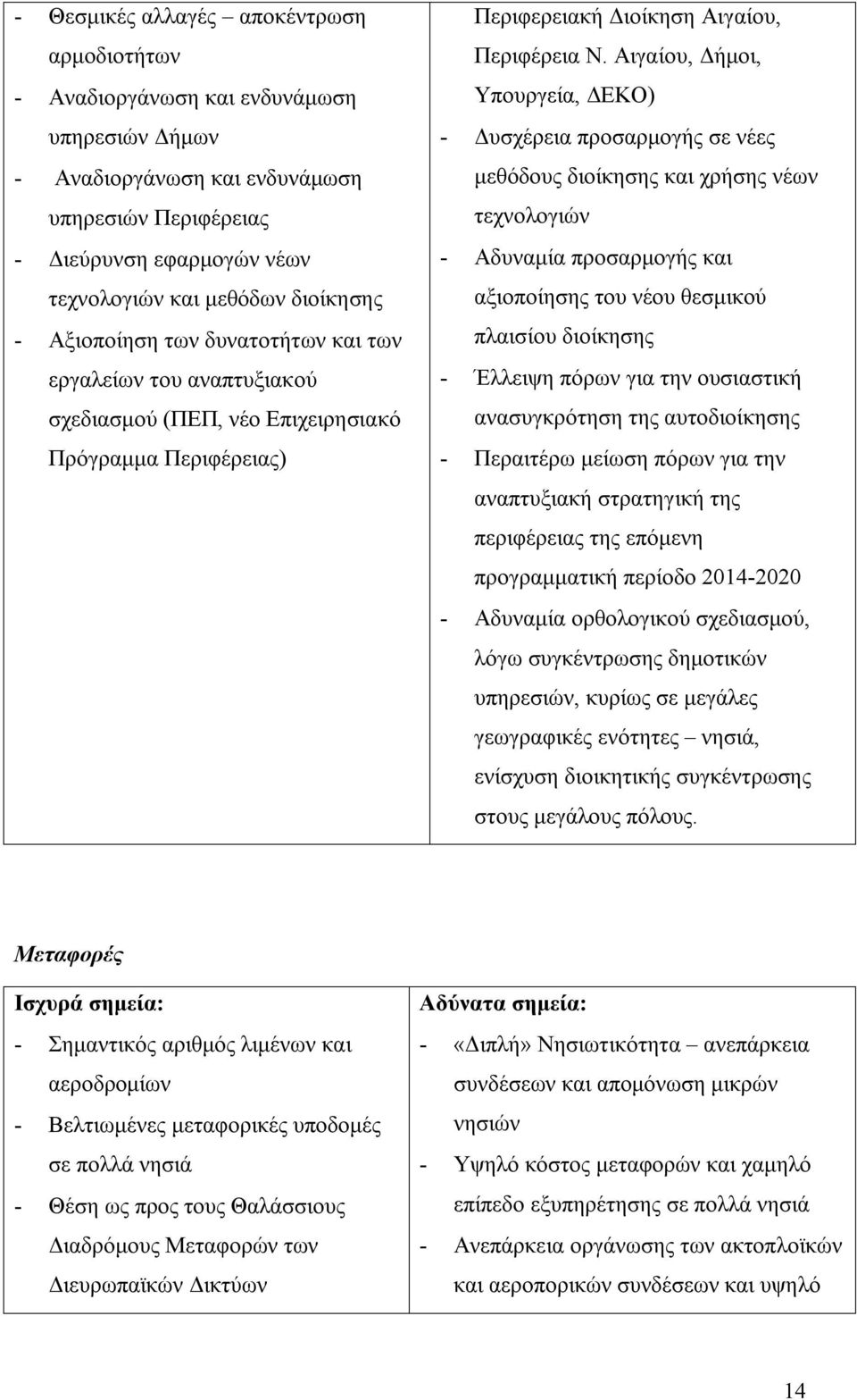 Αιγαίου, Δήμοι, Υπουργεία, ΔΕΚΟ) - Δυσχέρεια προσαρμογής σε νέες μεθόδους διοίκησης και χρήσης νέων τεχνολογιών - Αδυναμία προσαρμογής και αξιοποίησης του νέου θεσμικού πλαισίου διοίκησης - Έλλειψη