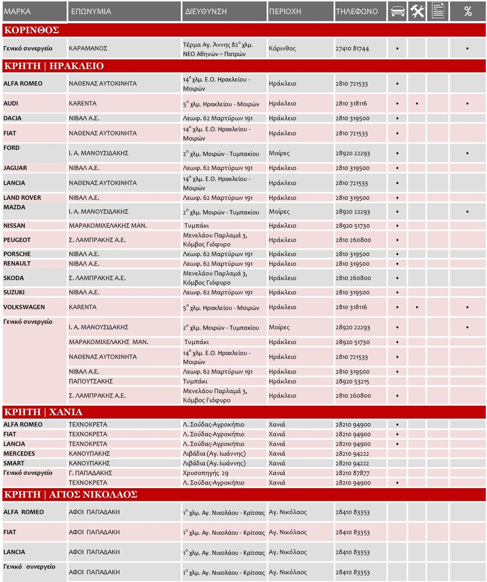 Μοιρών - Τυμπακίου Μοίρες 28920 22293 JAGUAR ΝΙΒΑΛ Α.Ε. Λεωφ. 62 Μαρτύρων 191 Ηράκλειο 2810 319500 LANCIA ΝΑΘΕΝΑΣ ΑΥΤΟΚΙΝΗΤΑ 14 ο χλμ. Ε.Ο. Ηρακλείου - Μοιρών Ηράκλειο 2810 721533 LAND ROVER ΝΙΒΑΛ Α.