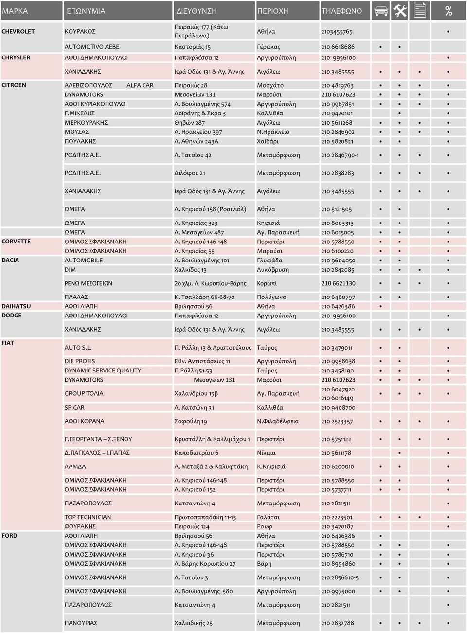 ΜΙΚΕΛΗΣ Δοϊράνης & Σκρα 3 Καλλιθέα 210 9420101 ΜΕΡΚΟΥΡΑΚΗΣ Θηβών 287 Αιγάλεω 210 5611268 ΜΟΥΣΑΣ Λ. Ηρακλείου 397 Ν.Ηράκλειο 210 2846902 ΠΟΥΛΑΚΗΣ Λ. Αθηνών 243Α Χαϊδάρι 210 5820821 ΡΟΔΙΤΗΣ Α.Ε. Λ. Τατοϊου 42 Μεταμόρφωση 210 2846790-1 ΡΟΔΙΤΗΣ Α.