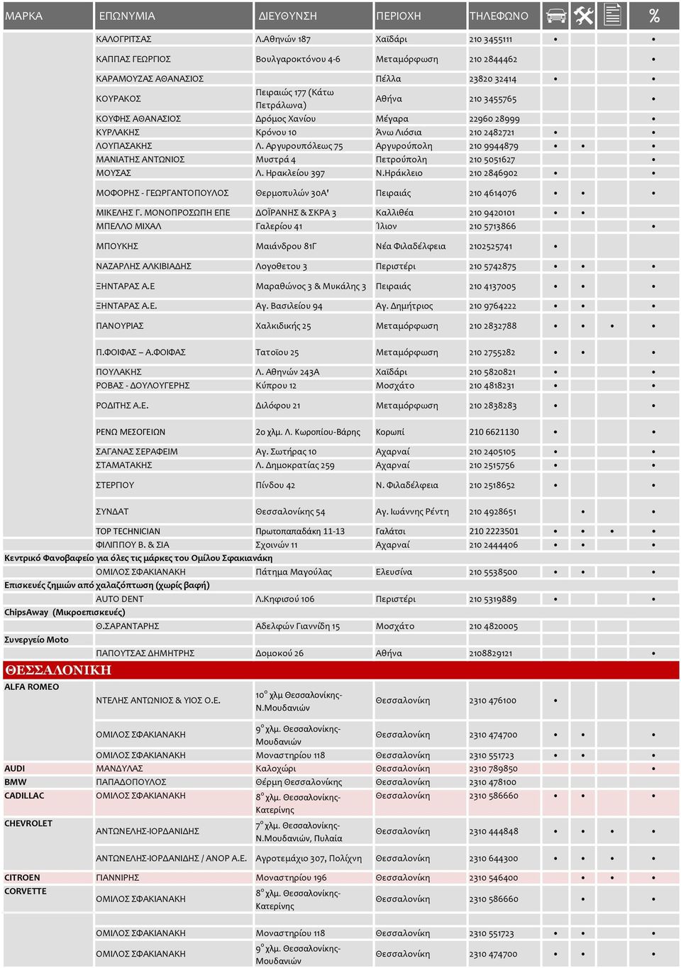 ΑΘΑΝΑΣΙΟΣ Δρόμος Χανίου Μέγαρα 22960 28999 ΚΥΡΛΑΚΗΣ Κρόνου 10 Άνω Λιόσια 210 2482721 ΛΟΥΠΑΣΑΚΗΣ Λ. Αργυρουπόλεως 75 Αργυρούπολη 210 9944879 ΜΑΝΙΑΤΗΣ ΑΝΤΩΝΙΟΣ Μυστρά 4 Πετρούπολη 210 5051627 ΜΟΥΣΑΣ Λ.