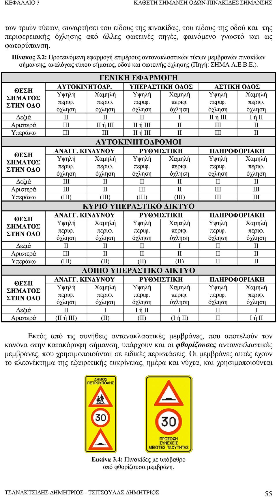 ΘΕΣΗ ΣΗΜΑΤΟΣ ΣΤΗΝ Ο Ο ΓΕΝΙΚΗ ΕΦΑΡΜΟΓΗ ΑΥΤΟΚΙΝΗΤΟ Ρ.