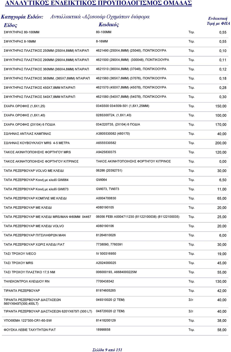 0,11 ΣΦΥΚΤΗΡΑΣ ΠΛΑΣΤΙΚΟΣ 360ΜΜ (360Χ4,8ΜΜ) ΝΤΑΙΡΑΠ 4621510 (360Χ4,8ΜΜ) (37048), ΠΟΝΤΙΚΟΟΥΡΑ Τεμ. 0,12 ΣΦΥΚΤΗΡΑΣ ΠΛΑΣΤΙΚΟΣ 365ΜΜ, (365X7,6ΜΜ) ΝΤΑΙΡΑΠ 4621560 (365X7,6ΜΜ) (37076), ΠΟΝΤΙΚΟΟΥΡΑ Τεμ.