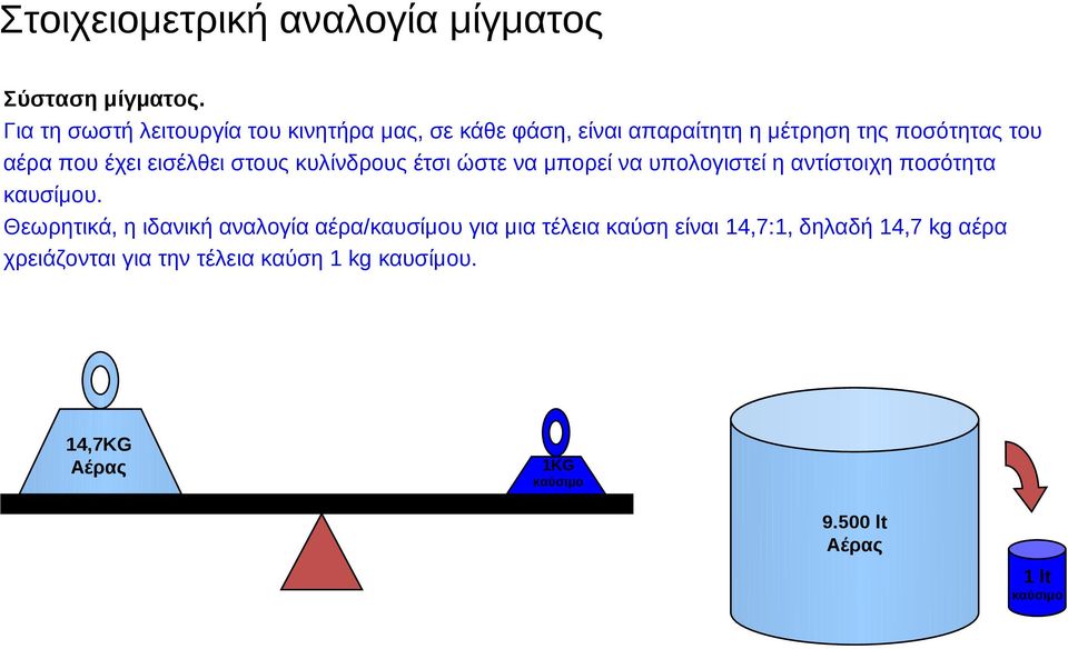 εισέλθει στους κυλίνδρους έτσι ώστε να μπορεί να υπολογιστεί η αντίστοιχη ποσότητα καυσίμου.