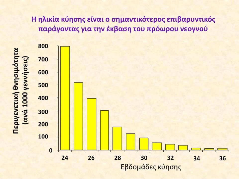 επιβαρυντικός παράγοντας