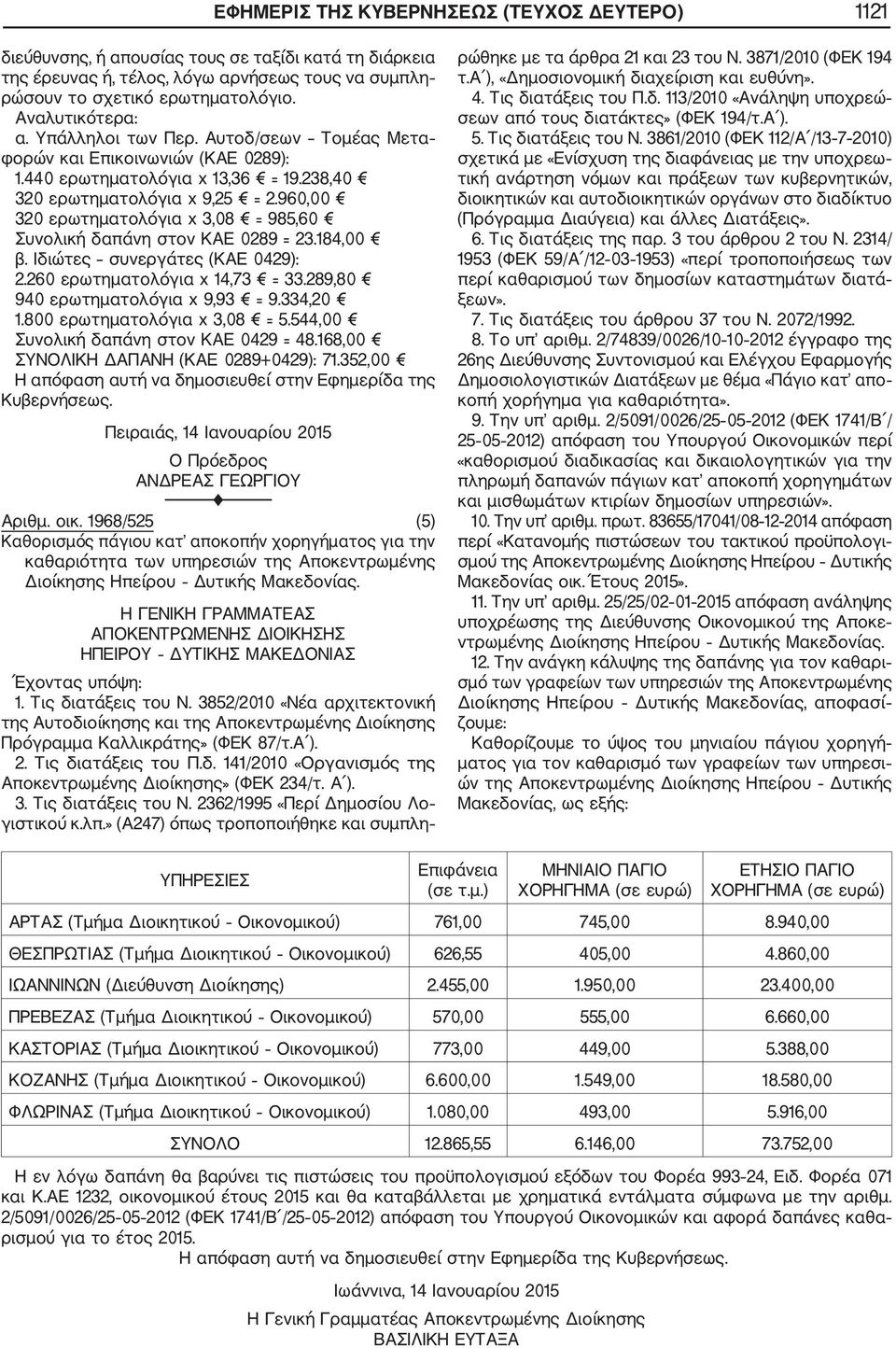 960,00 320 ερωτηματολόγια x 3,08 = 985,60 Συνολική δαπάνη στον ΚΑΕ 0289 = 23.184,00 β. Ιδιώτες συνεργάτες (ΚΑΕ 0429): 2.260 ερωτηματολόγια x 14,73 = 33.289,80 940 ερωτηματολόγια x 9,93 = 9.334,20 1.