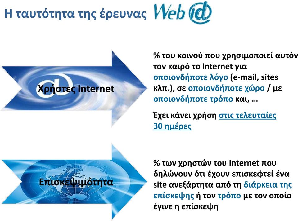 ), ) σε οποιονδήποτε χώρο / με οποιονδήποτε τρόπο και, Έχει κάνει χρήση στις τελευταίες 30 ημέρες %