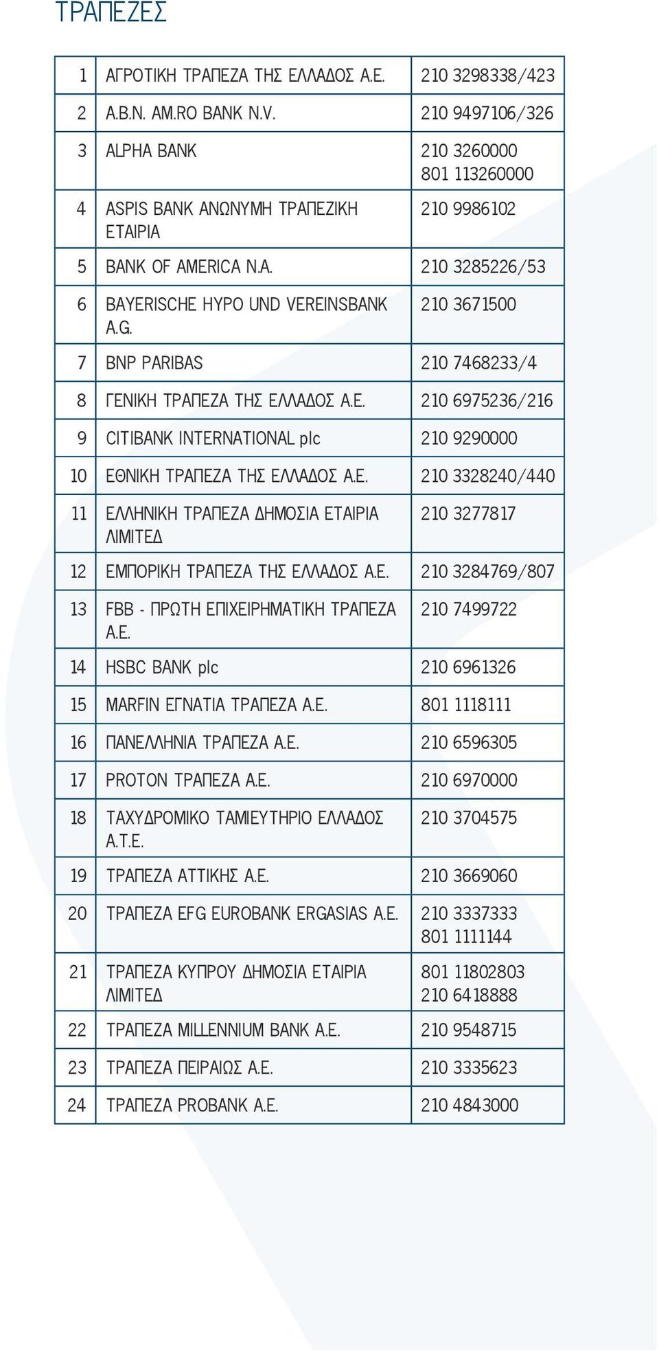 210 3671500 7 BNP PARIBAS 210 7468233/4 8 ΓΕΝΙΚΗ ΤΡΑΠΕΖΑ ΤΗΣ ΕΛΛΑΔΟΣ Α.Ε. 210 6975236/216 9 CITIBANK INTERNATIONAL plc 210 9290000 10 ΕΘΝΙΚΗ ΤΡΑΠΕΖΑ ΤΗΣ ΕΛΛΑΔΟΣ Α.Ε. 210 3328240/440 11 ΕΛΛΗΝΙΚΗ ΤΡΑΠΕΖΑ ΔΗΜΟΣΙΑ ΕΤΑΙΡΙΑ ΛΙΜΙΤΕΔ 210 3277817 12 ΕΜΠΟΡΙΚΗ ΤΡΑΠΕΖΑ ΤΗΣ ΕΛΛΑΔΟΣ Α.