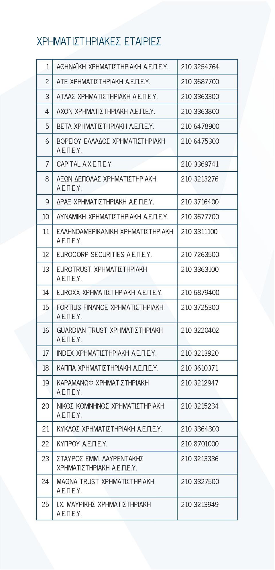 ΕΛΛΑΔΟΣ ΧΡΗΜΑΤΙΣΤΗΡΙΑΚΗ 210 6475300 7 CAPITAL Α.Χ.Ε.Π.Ε.Υ.