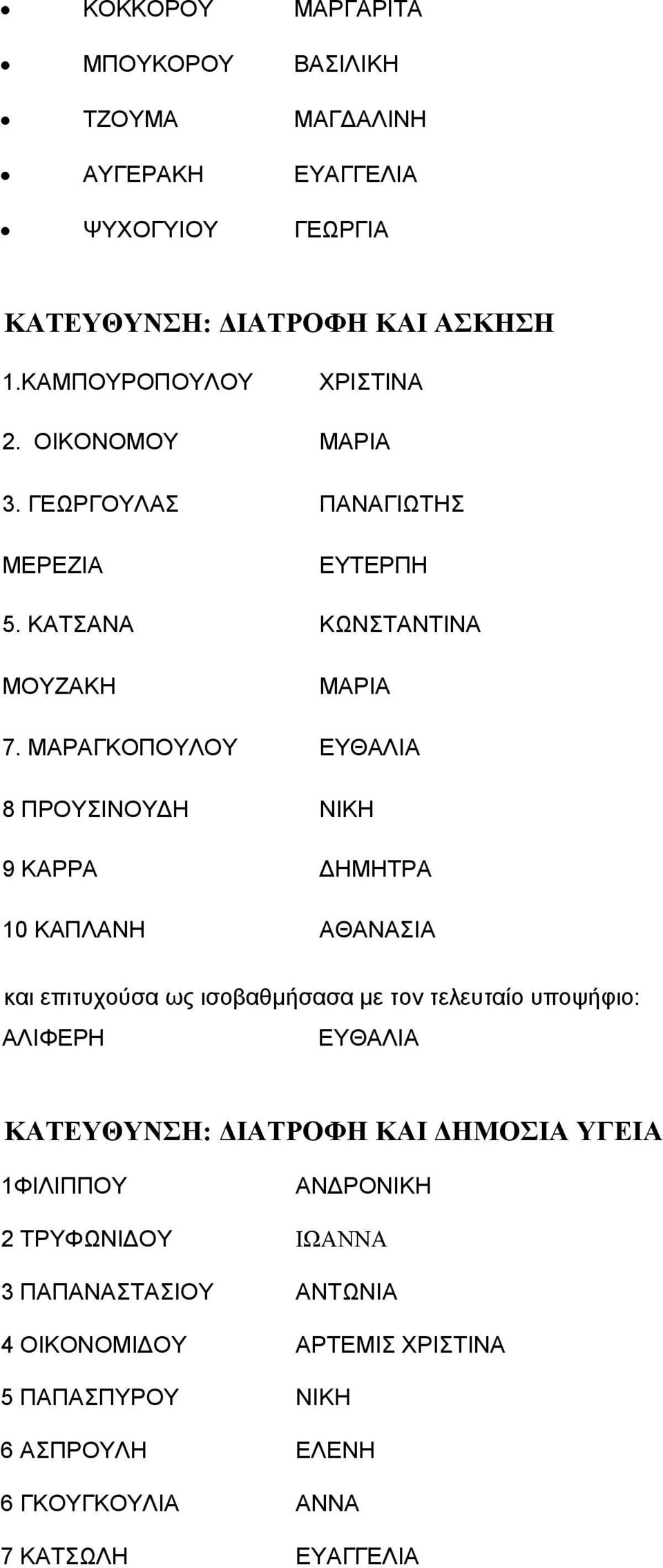 ΜΑΡΑΓΚΟΠΟΥΛΟΥ ΕΥΘΑΛΙΑ 8 ΠΡΟΥΣΙΝΟΥΔΗ ΝΙΚΗ 9 ΚΑΡΡΑ ΔΗΜΗΤΡΑ 10 ΚΑΠΛΑΝΗ ΑΘΑΝΑΣΙΑ και επιτυχούσα ως ισοβαθμήσασα με τον τελευταίο υποψήφιο: ΑΛΙΦΕΡΗ