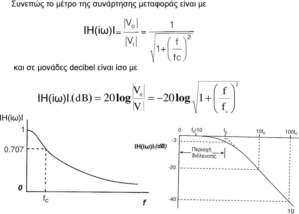 μονάδες decibel είναι ίσο με ΙH(iω)Ι