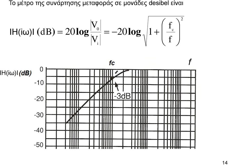 deibel είναι ΙH(iω)Ι A(