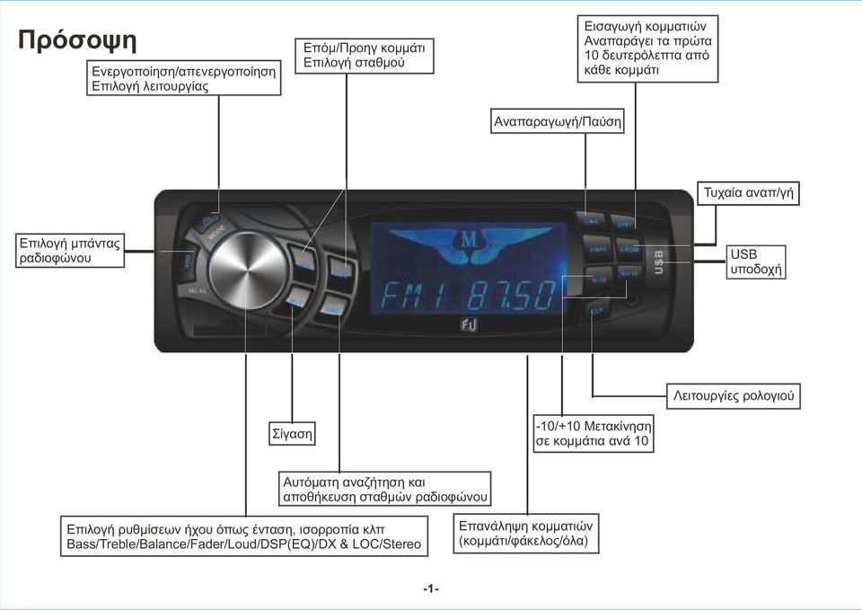 ρολογιού Σίγαση -10/+10 Μετακίνηση σε κομμάτια ανά 10 Αυτόματη αναζήτηση και αποθήκευση σταθμών ραδιοφώνου Επιλογή ρυθμίσεων