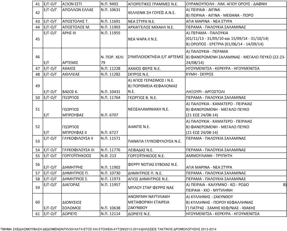 ΠΟΡ. ΧΕΛΙ ΣΥΜΠΛΟΙΟΚΤΗΣΙΑ Ε/Γ ΑΡΤΕΜΙΣ Ε/Γ ΑΡΤΕΜΙΣ 79 47 Ε/Γ-Ο/Γ ΑΧΑΙΟΣ Ν.Π. 11228 ΑΧΑΙΟΣ ΦΕΡΙΣ Ν.Ε. ΗΓΟΥΜΕΝΙΤΣΑ - ΚΕΡΚΥΡΑ - ΗΓΟΥΜΕΝΙΤΣΑ 48 Ε/Γ-Ο/Γ ΑΧΙΛΛΕΑΣ Ν.Π. 11282 ΣΚΥΡΟΣ Ν.Ε. ΚΥΜΗ - ΣΚΥΡΟΣ 49 Ε/Γ-Ο/Γ ΒΑΣΟΣ Κ.