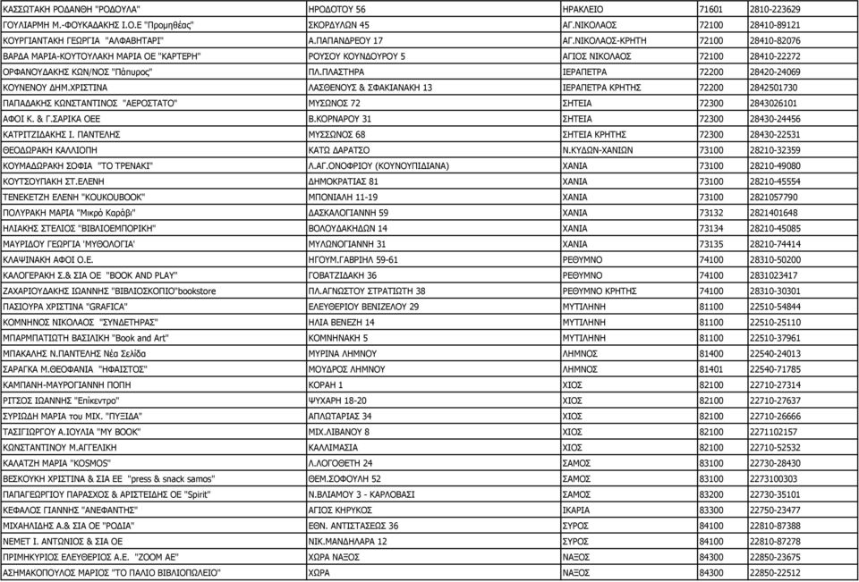 ΠΛΑΣΤΗΡΑ ΙΕΡΑΠΕΤΡΑ 72200 28420-24069 ΚΟΥΝΕΝΟΥ ΗΜ.ΧΡΙΣΤΙΝΑ ΛΑΣΘΕΝΟΥΣ & ΣΦΑΚΙΑΝΑΚΗ 13 ΙΕΡΑΠΕΤΡΑ ΚΡΗΤΗΣ 72200 2842501730 ΠΑΠΑ ΑΚΗΣ ΚΩΝΣΤΑΝΤΙΝΟΣ "ΑΕΡΟΣΤΑΤΟ" ΜΥΣΩΝΟΣ 72 ΣΗΤΕΙΑ 72300 2843026101 ΑΦΟΙ Κ. & Γ.