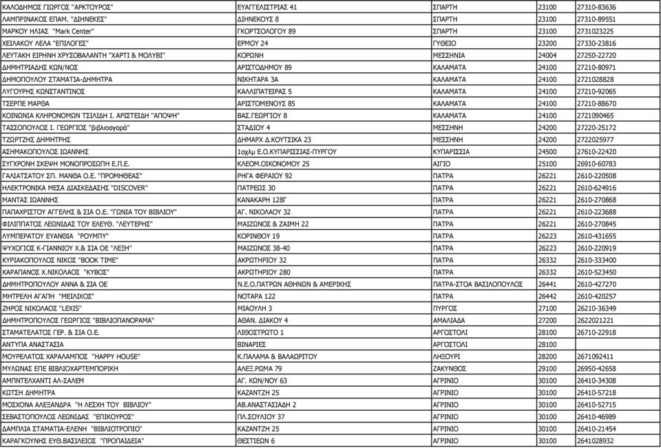 ΧΡΥΣΟΒΑΛΑΝΤΗ "ΧΑΡΤΙ & ΜΟΛΥΒΙ" ΚΟΡΩΝΗ ΜΕΣΣΗΝΙΑ 24004 27250-22720 ΗΜΗΤΡΙΑ ΗΣ ΚΩΝ/ΝΟΣ ΑΡΙΣΤΟ ΗΜΟΥ 89 ΚΑΛΑΜΑΤΑ 24100 27210-80971 ΗΜΟΠΟΥΛΟΥ ΣΤΑΜΑΤΙΑ- ΗΜΗΤΡΑ ΝΙΚΗΤΑΡΑ 3Α ΚΑΛΑΜΑΤΑ 24100 2721028828 ΛΥΓΟΥΡΗΣ