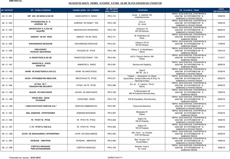PR-C-221 ΑΕ - C - 038 FIRE EXPERT ΡΟΥΣΣΟΥ ΑΙΚΑΤΕΡΙΝΗ ΡΟΥΣΣΟΣ ΓΕΩΡΓΙΟΣ PR-C-198 ΑΕ - C - 040 Α. ΠΑΝΟΥΤΣΟΣ & ΣΙΑ ΟΕ ΠΑΝΟΥΤΣΟΣ ΠΑΝΑΓΙΩΤΗΣ PR-C-581 ΑΕ C - 041 ΔΙΑΜΑΝΤΗΣ ΚΩΝ/ΝΟΣ ΗΦΑΙΣΤΟΣ Λεωφ.