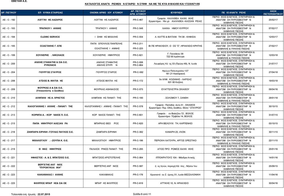 ΚΑΤΤΕ & ΒΙΛΤΑΝΙΩΤΗ 38 - ΚΗΦΙΣΙΑ AE - C - 195 ΠΑΠΑΔΟΠΟΥΛΟΣ ΠΑΝΤΕΛΗΣ PR-C-211 ΔΟΞΑΣΤΑΚΗΣ Γ. ΕΠΕ BI.ΠΕ ΗΡΑΚΛΕΙΟΥ, ΟΔΟΣ "Σ", ΗΡΑΚΛΕΙΟ ΚΡΗΤΗΣ 27/02/17 ΔΟΞΑΣΤΑΚΗΣ ΙΩΑΝΝΗΣ PR-C-225 AE - C - 199 ΧΟΥΛΙΕΡΗΣ Δ.