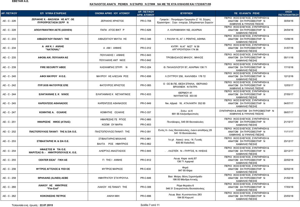 PR-C-626 Λ. ΚΑΡΑΜΑΝΛΗ 162, ΑΧΑΡΝΑΙ ΑΕ - C - 233 ΑΙΒΑΖΟΓΛΟΥ ΠΑΝΑΓΙΩΤΗΣ ΑΙΒΑΖΟΓΛΟΥ ΜΙΛΤΙΑΔΗΣ PR-C-346 Ι. ΡΑΛΛΗ 15, ΑΓ. Ι. ΡΕΝΤΗΣ, ΑΘΗΝΑ ΑΕ - C - 234 ΑΕ - C - 235 ΑΔΑΜ Κ.