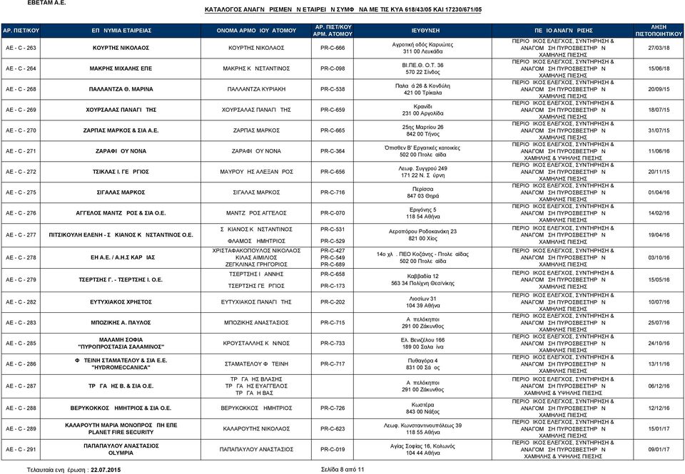 ΓΕΩΡΓΙΟΣ ΜΑΥΡΟΥΔΗΣ ΑΛΕΞΑΝΔΡΟΣ PR-C-656 ΑΕ - C - 275 ΣΙΓΑΛΑΣ ΜΑΡΚΟΣ ΣΙΓΑΛΑΣ ΜΑΡΚΟΣ PR-C-716 ΑΕ - C - 276 ΑΓΓΕΛΟΣ ΜΑΝΤΖΩΡΟΣ & ΣΙΑ Ο.Ε. ΜΑΝΤΖΩΡΟΣ ΑΓΓΕΛΟΣ PR-C-070 ΑΕ - C - 277 ΑΕ - C - 278 ΑΕ - C - 279 ΔΕΗ Α.
