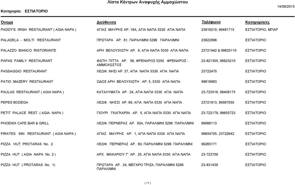 56, ΦΡΕΝΑΡΟΣ 5350 ΦΡΕΝΑΡΟΣ - ΑΜΜΟΧΩΣΤΟΣ 23-821305, 99823210 PASSAGGIO RESTAURANT ΛΕΩΦ. ΝΗΣΙ ΑΡ. 37, ΑΓΙΑ ΝΑΠΑ 5330 ΑΓΙΑ ΝΑΠΑ 23722470 PATIO MAZERY RESTAURANT Ο ΟΣ ΑΡΗ ΒΕΛΟΥΧΙΩΤΗ ΑΡ.