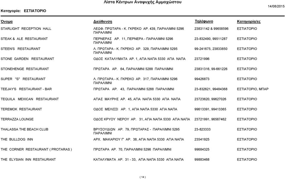 64, 5288 23831316, 99-661226 SUPER ''S'' RESTAURANT Λ. ΠΡΩΤΑΡΑ - Κ. ΓΚΡΕΚΟ ΑΡ. 317, 5296 99426873 TEEJAY'S RESTAURANT - BAR ΠΡΩΤΑΡΑ ΑΡ.