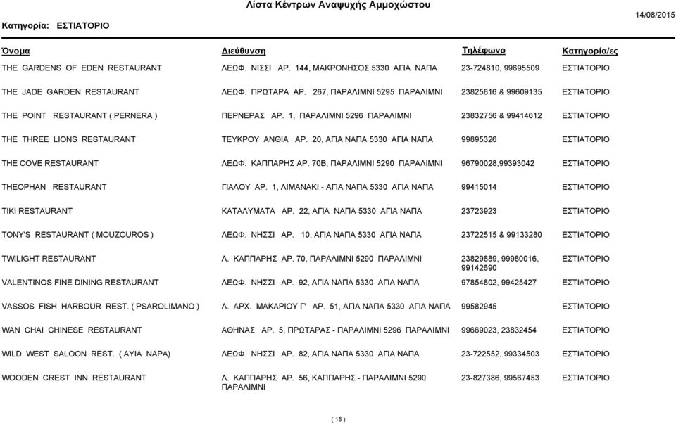20, ΑΓΙΑ ΝΑΠΑ 5330 ΑΓΙΑ ΝΑΠΑ 99895326 THE COVE RESTAURANT ΛΕΩΦ. ΚΑΠΠΑΡΗΣ ΑΡ. 70Β, 5290 96790028,99393042 THEOPHAN RESTAURANT ΓΙΑΛΟΥ ΑΡ.