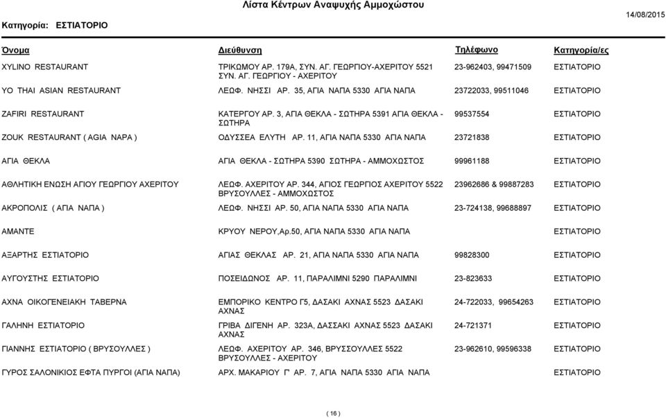 11, ΑΓΙΑ ΝΑΠΑ 5330 ΑΓΙΑ ΝΑΠΑ 23721838 ΑΓΙΑ ΘΕΚΛΑ ΑΓΙΑ ΘΕΚΛΑ - ΣΩΤΗΡΑ 5390 ΣΩΤΗΡΑ - ΑΜΜΟΧΩΣΤΟΣ 99961188 ΑΘΛΗΤΙΚΗ ΕΝΩΣΗ ΑΓΙΟΥ ΓΕΩΡΓΙΟΥ ΑΧΕΡΙΤΟΥ ΛΕΩΦ. ΑΧΕΡΙΤΟΥ ΑΡ.