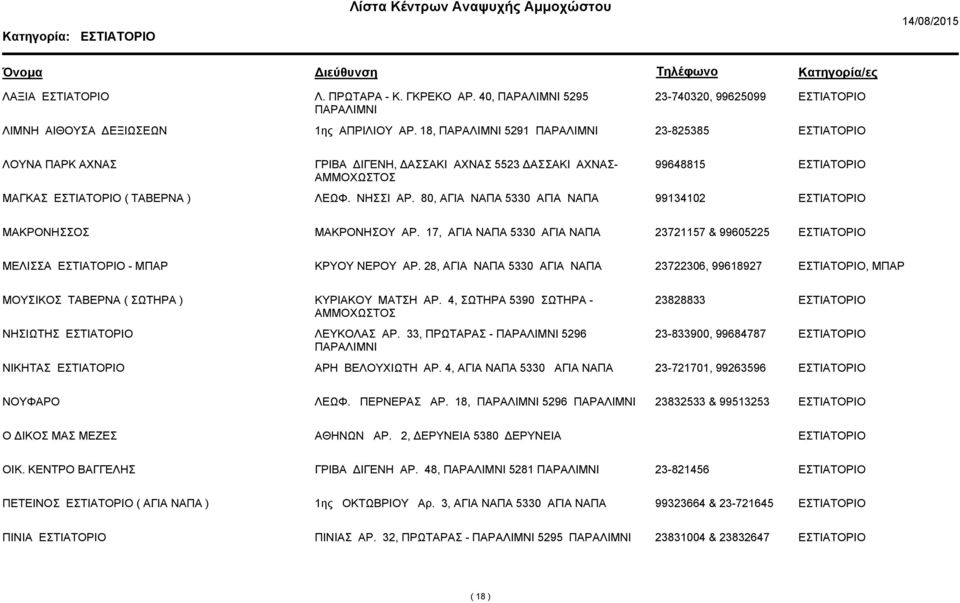 17, ΑΓΙΑ ΝΑΠΑ 5330 ΑΓΙΑ ΝΑΠΑ 23721157 & 99605225 ΜΕΛΙΣΣΑ - ΜΠΑΡ ΚΡΥΟΥ ΝΕΡΟΥ ΑΡ. 28, ΑΓΙΑ ΝΑΠΑ 5330 ΑΓΙΑ ΝΑΠΑ 23722306, 99618927, ΜΠΑΡ ΜΟΥΣΙΚΟΣ ΤΑΒΕΡΝΑ ( ΣΩΤΗΡΑ ) ΚΥΡΙΑΚΟΥ ΜΑΤΣΗ ΑΡ.