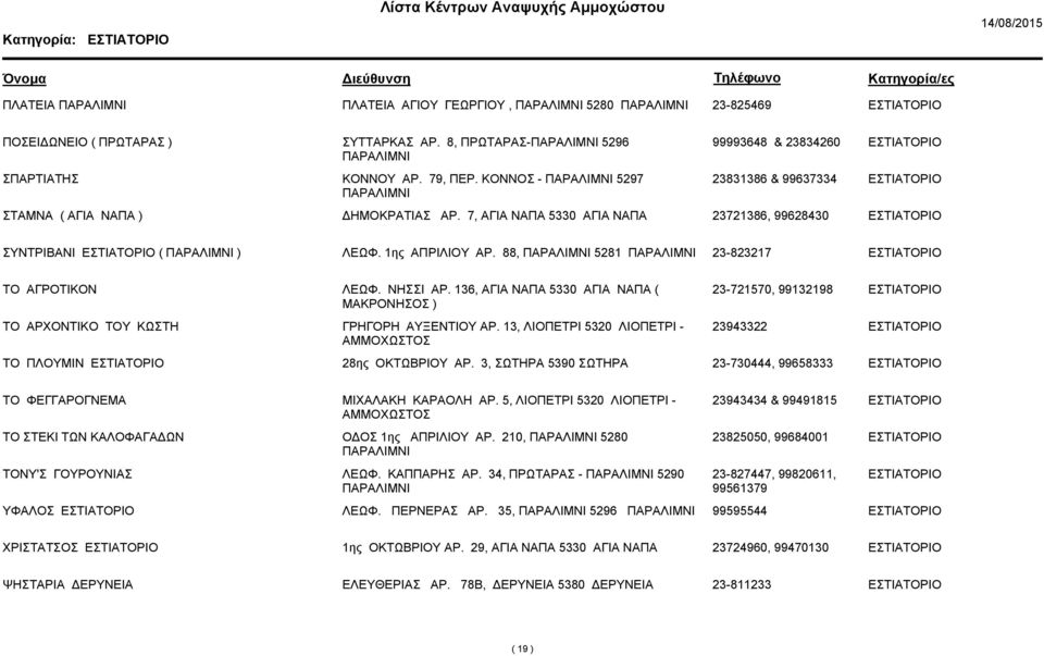 ΝΗΣΣΙ ΑΡ. 136, ΑΓΙΑ ΝΑΠΑ 5330 ΑΓΙΑ ΝΑΠΑ ( ΜΑΚΡΟΝΗΣΟΣ ) 23-721570, 99132198 ΤΟ ΑΡΧΟΝΤΙΚΟ ΤΟΥ ΚΩΣΤΗ ΓΡΗΓΟΡΗ ΑΥΞΕΝΤΙΟΥ ΑΡ. 13, ΛΙΟΠΕΤΡΙ 5320 ΛΙΟΠΕΤΡΙ - ΑΜΜΟΧΩΣΤΟΣ 23943322 ΤΟ ΠΛΟΥΜΙΝ 28ης ΟΚΤΩΒΡΙΟΥ ΑΡ.