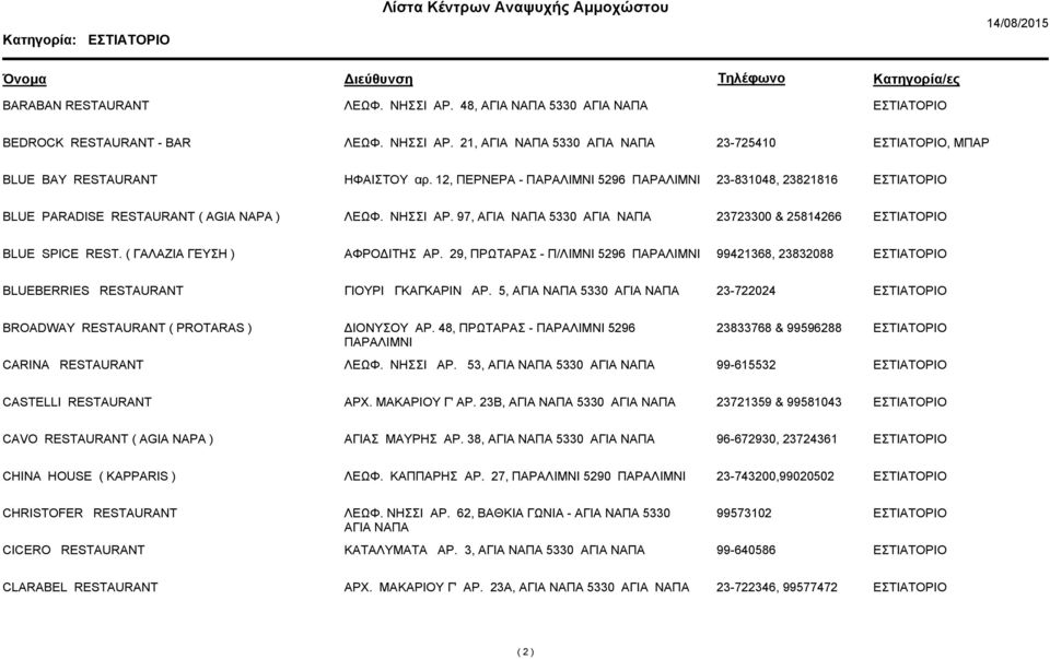 29, ΠΡΩΤΑΡΑΣ - Π/ΛΙΜΝΙ 5296 99421368, 23832088 BLUEBERRIES RESTAURANT ΓΙΟΥΡΙ ΓΚΑΓΚΑΡΙΝ ΑΡ. 5, ΑΓΙΑ ΝΑΠΑ 5330 ΑΓΙΑ ΝΑΠΑ 23-722024 BROADWAY RESTAURANT ( PROTARAS ) ΙΟΝΥΣΟΥ ΑΡ.