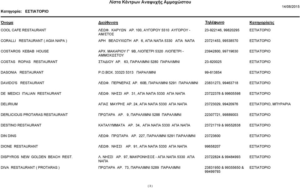 63, 5280 23-820025 DASONIA RESTAURANT P.O.BOX. 33323 5313 99-613854 DAVIDO'S RESTAURANT ΛΕΩΦ. ΠΕΡΝΕΡΑΣ ΑΡ. 60B, 5291 23831273, 99463718 DE MEDICI ITALIAN RESTAURANT ΛΕΩΦ. ΝΗΣΣΙ ΑΡ.