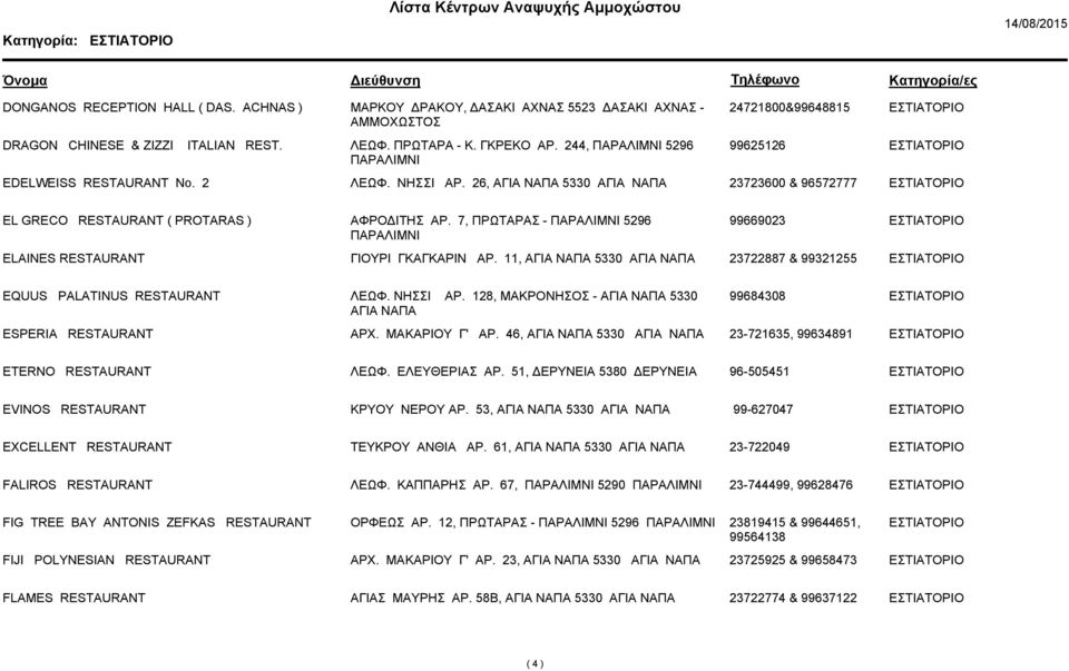 7, ΠΡΩΤΑΡΑΣ - 5296 99669023 ELAINES RESTAURANT ΓΙΟΥΡΙ ΓΚΑΓΚΑΡΙN ΑΡ. 11, ΑΓΙΑ ΝΑΠΑ 5330 ΑΓΙΑ ΝΑΠΑ 23722887 & 99321255 EQUUS PALATINUS RESTAURANT ΛΕΩΦ. ΝΗΣΣΙ ΑΡ.
