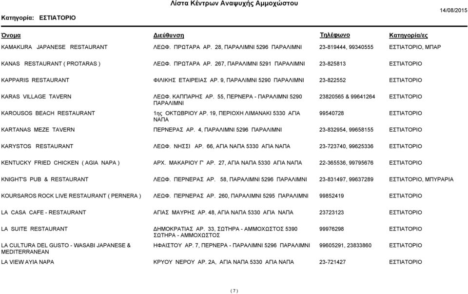 19, ΠΕΡΙΟΧΗ ΛΙΜΑΝΑΚΙ 5330 ΑΓΙΑ ΝΑΠΑ 99540728 KARTANAS MEZE TAVERN ΠΕΡΝΕΡΑΣ ΑΡ. 4, 5296 23-832954, 99658155 KARYSTOS RESTAURANT ΛΕΩΦ. ΝΗΣΣΙ ΑΡ.