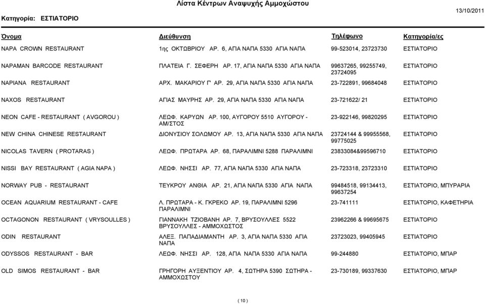 29, ΑΓΙΑ ΝΑΠΑ 5330 ΑΓΙΑ ΝΑΠΑ 23-721622/ 21 NEON CAFE - RESTAURANT ( AVGOROU ) ΛΕΩΦ. ΚΑΡΥΩΝ ΑΡ.