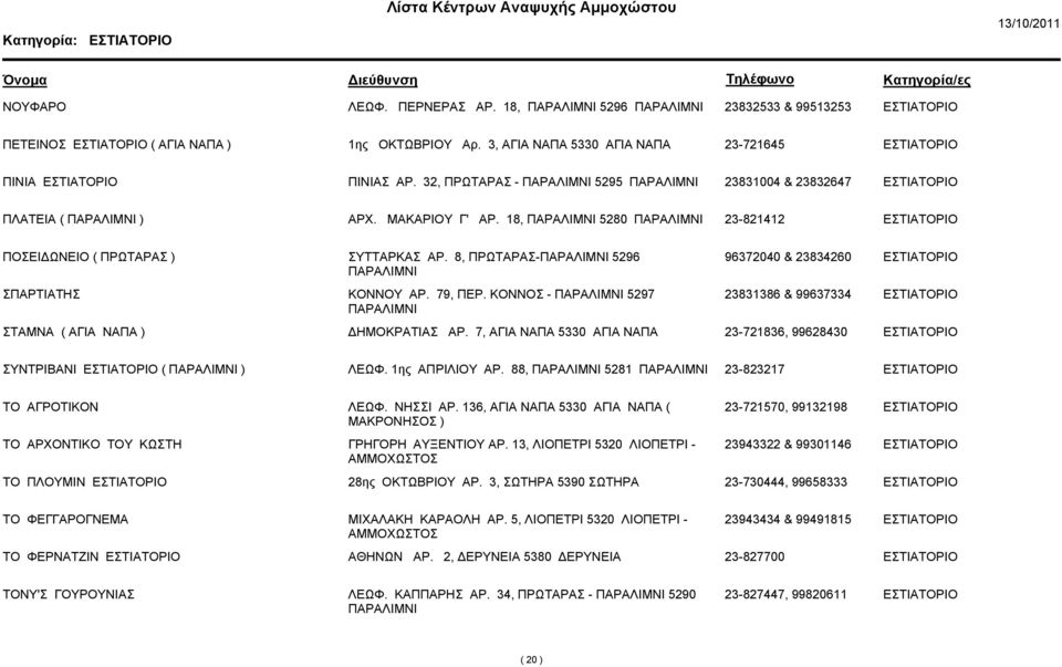 ΚΟΝΝΟΣ - 5297 23831386 & 99637334 ΣΤΑΜΝΑ ( ΑΓΙΑ ΝΑΠΑ ) ΔΗΜΟΚΡΑΤΙΑΣ ΑΡ. 7, ΑΓΙΑ ΝΑΠΑ 5330 ΑΓΙΑ ΝΑΠΑ 23-721836, 99628430 ΣΥΝΤΡΙΒΑΝΙ ( ) ΛΕΩΦ. 1ης ΑΠΡΙΛΙΟΥ ΑΡ. 88, 5281 23-823217 ΤΟ ΑΓΡΟΤΙΚΟΝ ΛΕΩΦ.