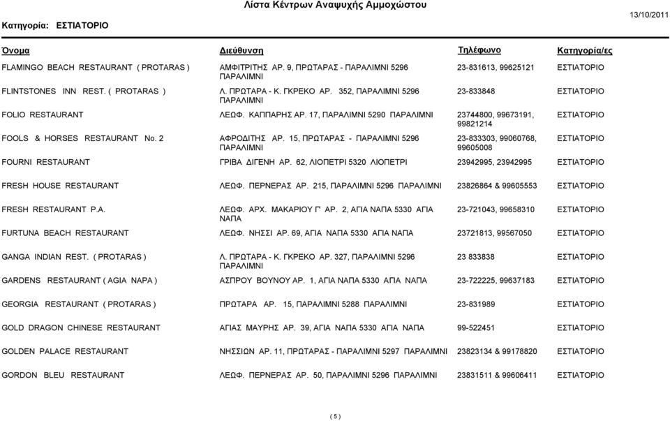 15, ΠΡΩΤΑΡΑΣ - 5296 23-833303, 99060768, 99605008 FOURNI RESTAURANT ΓΡΙΒΑ ΔΙΓΕΝΗ ΑΡ. 62, ΛΙΟΠΕΤΡΙ 5320 ΛΙΟΠΕΤΡΙ 23942995, 23942995 FRESH HOUSE RESTAURANT ΛΕΩΦ. ΠΕΡΝΕΡΑΣ ΑΡ.