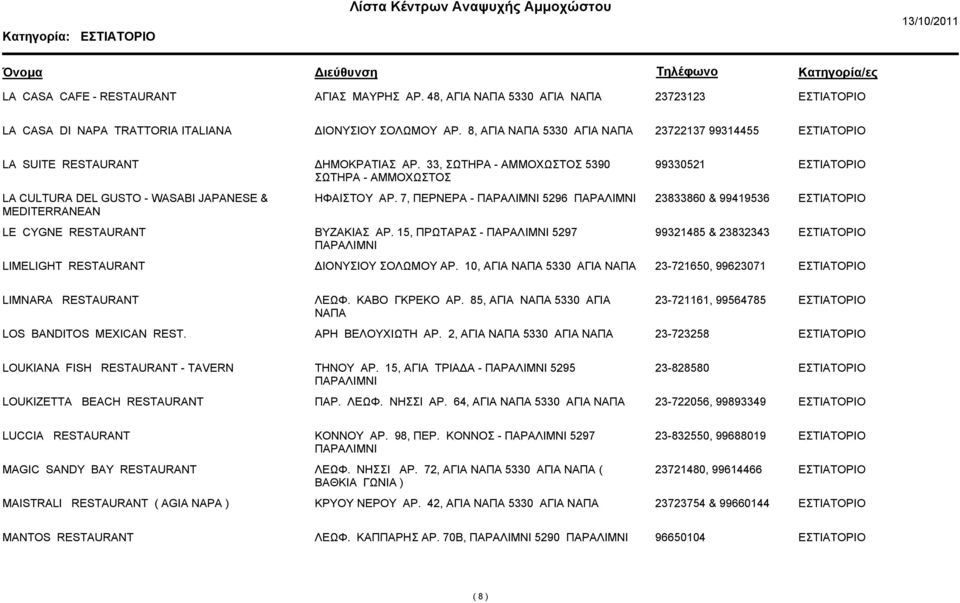 33, ΣΩΤΗΡΑ - ΑΜΜΟΧΩΣΤΟΣ 5390 ΣΩΤΗΡΑ - ΑΜΜΟΧΩΣΤΟΣ 99330521 LA CULTURA DEL GUSTO - WASABI JAPANESE & MEDITERRANEAN ΗΦΑΙΣΤΟΥ ΑΡ. 7, ΠΕΡΝΕΡΑ - 5296 23833860 & 99419536 LE CYGNE RESTAURANT ΒΥΖΑΚΙΑΣ ΑΡ.