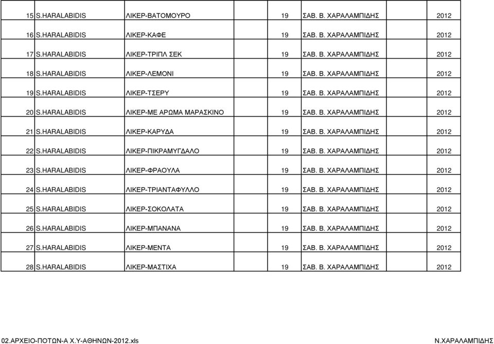 HARALABIDIS ΛΙΚΕΡ-ΚΑΡΥΔΑ 19 ΣΑΒ. Β. ΧΑΡΑΛΑΜΠΙΔΗΣ 2012 22 S.HARALABIDIS ΛΙΚΕΡ-ΠΙΚΡΑΜΥΓΔΑΛΟ 19 ΣΑΒ. Β. ΧΑΡΑΛΑΜΠΙΔΗΣ 2012 23 S.HARALABIDIS ΛΙΚΕΡ-ΦΡΑΟΥΛΑ 19 ΣΑΒ. Β. ΧΑΡΑΛΑΜΠΙΔΗΣ 2012 24 S.