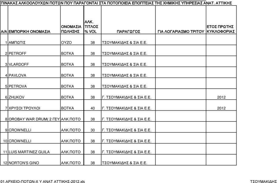 Ε. 4 PAVLOVA BOTKA 38 TΣΟΥΜΑΚΙΔΗΣ & ΣΙΑ Ε.Ε. 5 PETROVA BOTKA 38 TΣΟΥΜΑΚΙΔΗΣ & ΣΙΑ Ε.Ε. 6 ZHUKOV BOTKA 38 Γ. TΣΟΥΜΑΚΙΔΗΣ & ΣΙΑ Ε.Ε. 2012 7 ΧΡΥΣΟΙ ΤΡΟΥΛΟΙ BOTKA 40 Γ. TΣΟΥΜΑΚΙΔΗΣ & ΣΙΑ Ε.Ε. 2012 8 OROBAY WAR DRUM( 2 ΓΕΥΣΠΟΤΟ 38 Γ.