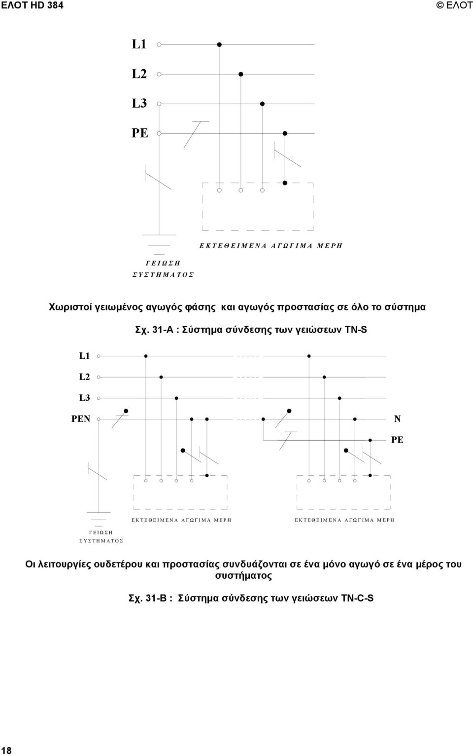 31-Α : Σύστηµα σύνδεσης των γειώσεων ΤΝ-S L1 L2 L3 PEN N PE Ε Κ Τ Ε Θ Ε Ι Μ Ε Ν Α Α Γ Ω Γ Ι Μ Α Μ Ε Ρ Η Ε Κ Τ Ε Θ Ε Ι Μ Ε Ν Α Α