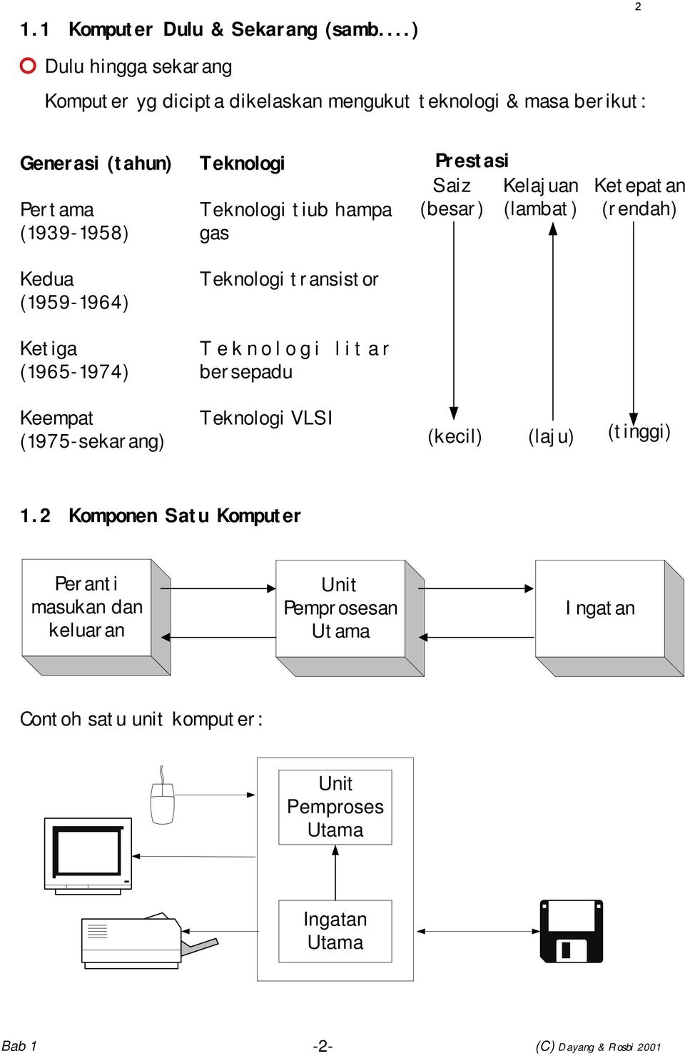 Teknologi tiub hampa gas Prestasi Saiz (besar) Kelajuan (lambat) Ketepatan (rendah) Kedua (1959-1964) Teknologi transistor Ketiga